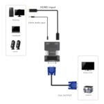 HDMI to VGA Adapter,1080P HDMI Female to VGA Male with Audio Output Cable Converter, Female HDTV Input to Male VGA Output Adapter with 3.5mm Audio Jack for TV,Computer,Projector,Laptop. - Image 2