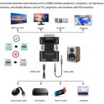 HDMI to VGA Adapter,1080P HDMI Female to VGA Male with Audio Output Cable Converter, Female HDTV Input to Male VGA Output Adapter with 3.5mm Audio Jack for TV,Computer,Projector,Laptop. - Image 4