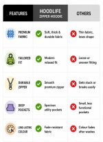 HOODLIFE Women’s Zip-Up Hoodie Sweatshirt – Soft Cotton Fleece Jacket with Hood, Full Zipper, Kangaroo Pocket, Casual Winter Hoodie for Women - Image 3