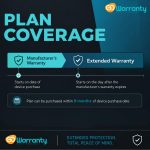 1 Year Extended Warranty for IT Devices & Accessories ₹1–₹500 | Computer Accessories Protection Plan Repair Coverage Keyboard Mouse Gadgets Parts Labour Included India Email Delivery - Image 2