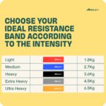 Boldfit Resistance Bands for Workout for Women Pilate Bands for Home Exercise Thera Band Toning Exercise for Gym Latex Band Theraband for Fitness, Stretching, Yoga for Men & Women (Light) 1.8 Kg Red - Image 3