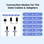Portronics Snapcase 60W Multifunctional Fast Charging Data Cable Kit, Conversion Set USB A & Type C to Male Micro/Type C/Lightning,Data Transfer,Sim Storage,Sim Eject Pin,Pocket Mirror,Phone Holder - Image 6