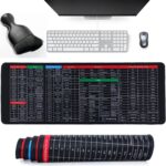 DC Anti-Slip Keyboard Pad with Office Software Excel Shortcuts Mousepad, Clear Extended Large Cheat Sheet Mouse Pad, Keyboard Mouse Pad for Office & Home(Keyboard Cleaner Brsh)80x30cm