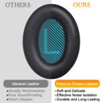 SoloWIT Earpads for Bose Headphones - Black&Blue | for QuietComfort QC15/QC25/QC2/QC35, (SoundTrue/SoundLink)Around-Ear I/II, AE2/AE2i - Image 6