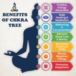 JD FRESH 200 Beds 7 Chakras Crystal Tree/Gemstone Feng Shui Tree for Good Luck/Positive Energy and Meditation Spiritual for Good Luck/Handmade Showpiece for Home Décor/Living Room/Office and Gifting - Image 6