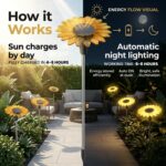 hardoll Sunflower Shaped Solar Lights Outdoor Waterproof, Warm White Decorative Solar Light for Garden, Home & Pathway, Solar Lamp for Lawn, Patio & Decoration(Pack of 1) - Image 5