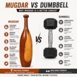 YIFFA Enterprise Traditional Wooden Mugdar | Indian Clubbell & Karla Kattai Gada for Functional Strength Training | Full Body Workout Equipment for Athletes, Wrestlers & Home Gym - Image 4