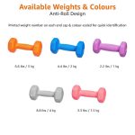 AmazonBasics Neoprene Dumbbell Pair, 2 x 1Kg Violet - Image 4