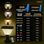 Homehop Solar Light Outdoor Home Garden 10W LED Main Gate Lamp Wireless | Solar Gate Light Waterproof Automatic Decorative For Pillar, Compound Wall With Remote Control (ABS, RGB, 2200 mAh,Pack of 1) - Image 8