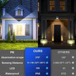 Solar Motion Sensor LED Bright White Light Outdoor for Home Wall Room Balcony Garage Backyard Garden with 100 LEDs (Pack of 1) - Image 2