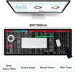 DC Anti-Slip Keyboard Pad with Office Software Excel Shortcuts Mousepad, Clear Extended Large Cheat Sheet Mouse Pad, Keyboard Mouse Pad for Office & Home(Keyboard Cleaner Brsh)80x30cm - Image 2