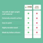 IVEI DIY MDF Stationery Wood Sheet Craft - Plain MDF Cutouts Stationery Desktop Organizer for Painting, Decoupage, Resin Art Work & Decoration (IVEI DIY Stationery Set- 1 Stapler & 1 Inch Tape) - Image 7