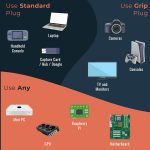 HDMI Port Anti-Dust Caps for Cameras, TVs, Laptops, PCs, Monitors, Reusable HDMI Covers for Capture Card, Blank Plugs to Protect HDMI Ports of GPU, Xbox, PlayStation, etc. (5 pcs) (Grip) - Image 2