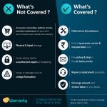 1 Year Extended Warranty for IT Devices & Accessories ₹1–₹500 | Computer Accessories Protection Plan Repair Coverage Keyboard Mouse Gadgets Parts Labour Included India Email Delivery - Image 4