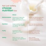 Nat Habit Baby Gift Set Newborn Care Kit for Daily Use, Ideal for Newborns - Essential Kit - Image 7