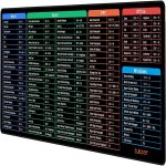 Large Extended XXL Gaming Mouse Pad with Non-Slip Rubber Base, Stitched Edge Mouse Mat for Laptop, Computer & Desk - 90 x 40 x 0.3 cm - Shortcut Keys Design