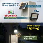 Homehop Solar Light Outdoor Home Garden 50W Waterproof Flood LED Wall Lamp | Solar Flood Light Outdoor Automatic Security for Porch, Patio, Pathway, Indoor With Remote Control (6000mAh, Cool White, ABS) - Image 5