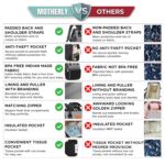 Motherly Patented Diaper Bag Backpack for Moms | Waterproof Baby Travel & Maternity Bag | Spacious Nappy Bag with Insulated Bottle Pockets & Warranty (Floral Series) - Image 7