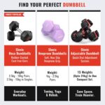 Slovic Dumbbell Set 20 KG (10 KG x 2) | Hexa Dumbbells Set for Home Workout | 20 KG Dumbbells Pair for Exercise | Gym Equipment for Home Workout | Anti Skid Rubber Dumbbells - Image 5